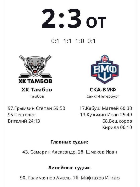 Еще одна спортивная неудача: ХК "Тамбов" потерпел поражение в овертайме от СКА-ВМФ - «Новости»